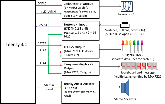 Electronics Block Diagram